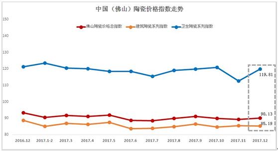 2017��12�·��մɃr(ji��)��ָ��(sh��)�߄�(sh��)����